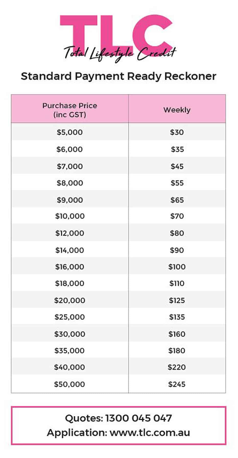 TLC Weekly Payment Chart