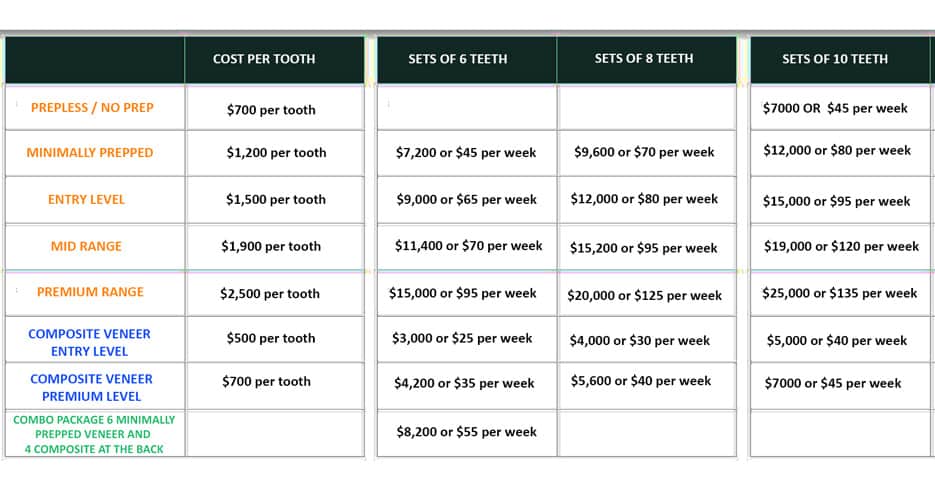 COST-OF-PORCELAIN-VENEER-FULL-SETS-MELBOUIRNE