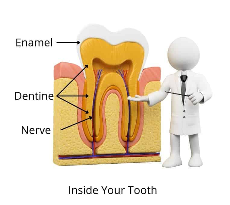 Sensitive Teeth Treatment Melbourne CBD 