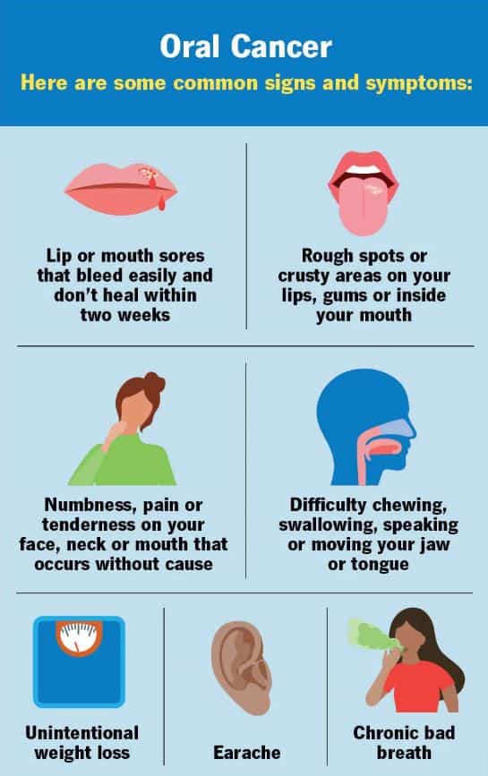 oral cancer signs and symptom
