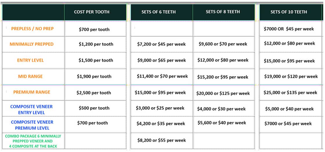 Porcelain Veneer Specials and Packages in Melbourne WITH PREPLESS / NO-PREP OR NO GRINDING